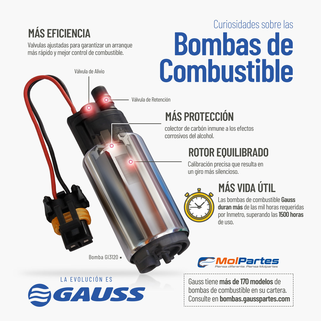Partes de una Bomba de Gasolina Partes de una Bomba de Gasolina