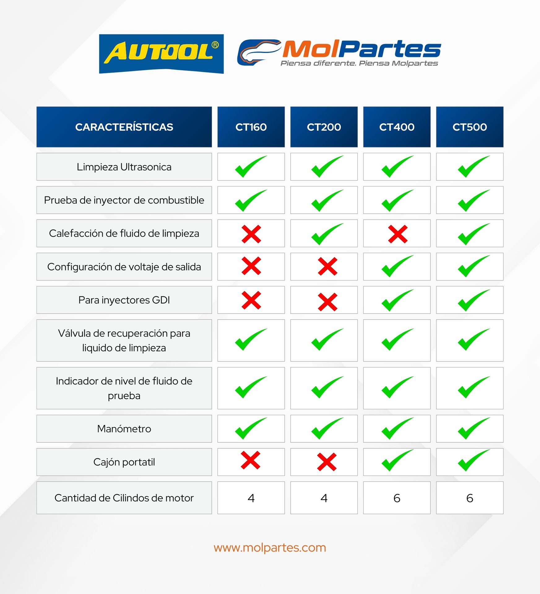 Comparación Autool - CT160 CT200 CT400 CT500