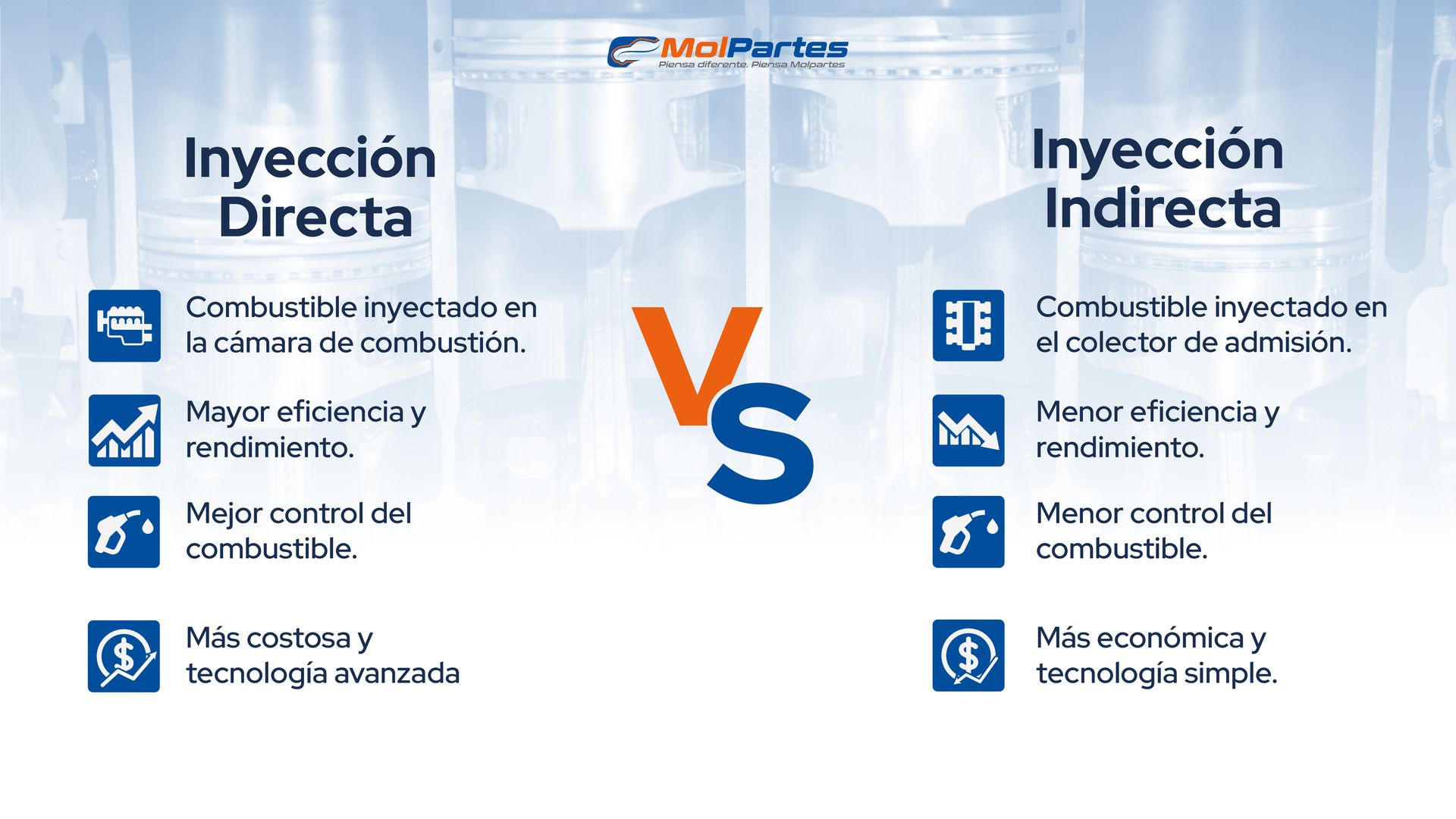 Diferencias entre inyección directa e indirecta Diferencias entre inyección directa e indirecta