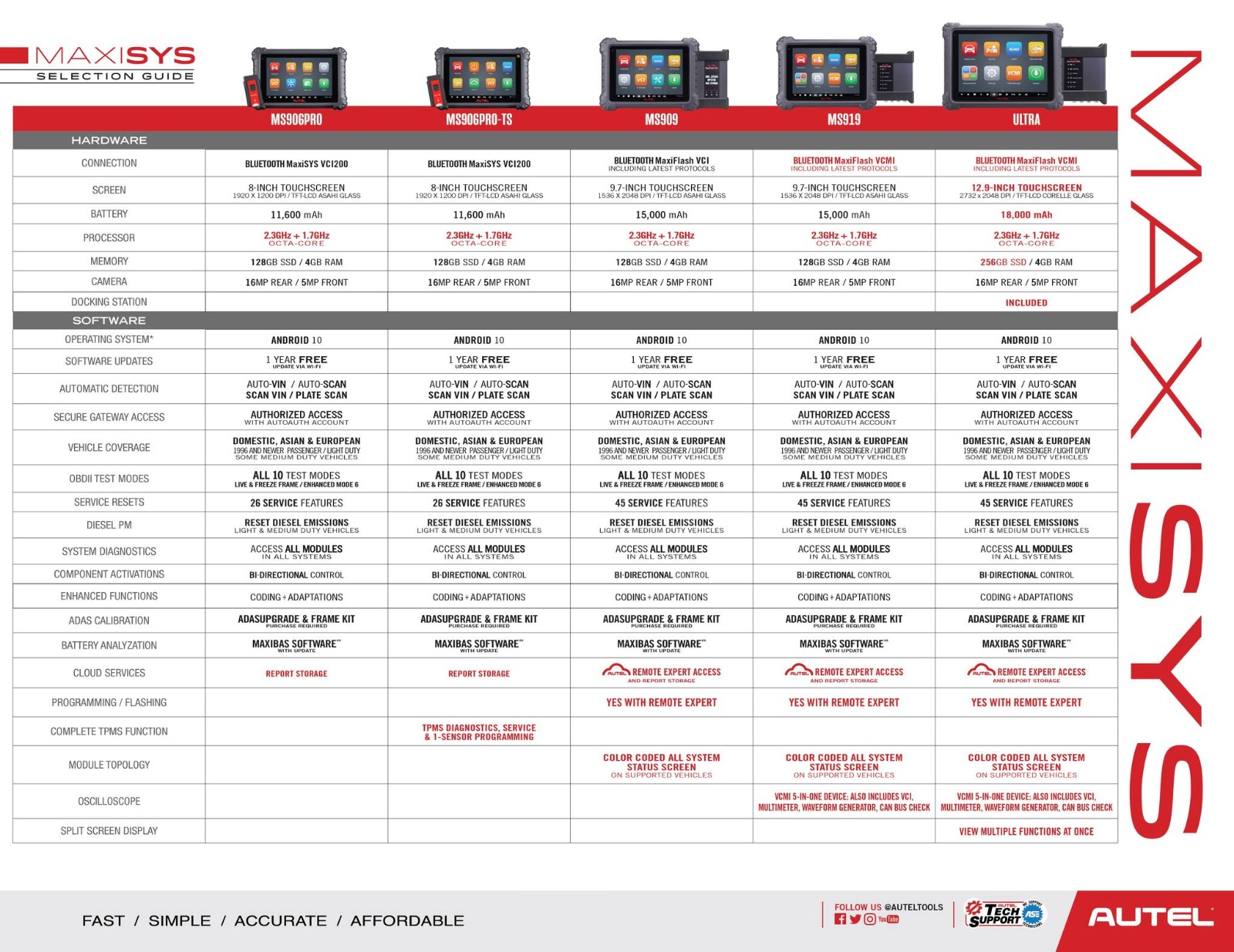 Comparación Autel - MS906PRO MS906PRO_TS MS909 MS919 ULTRA Comparación Autel - MS906PRO MS906PRO_TS MS909 MS919 ULTRA
