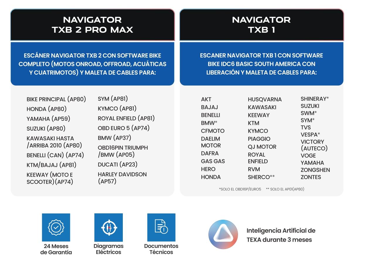 ESCÁNER DE DIAGNÓSTICO MS906 PRO AUTEL Colombia